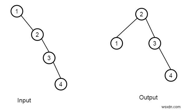 Cân bằng cây tìm kiếm nhị phân trong c ++ 