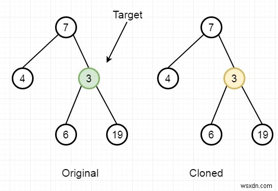 Tìm một nút tương ứng của cây nhị phân trong bản sao của cây đó trong C ++ 
