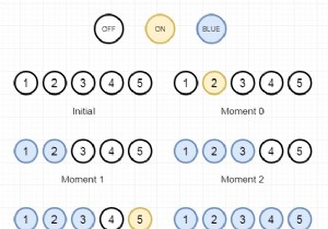 Bulb Switcher III trong C ++ 
