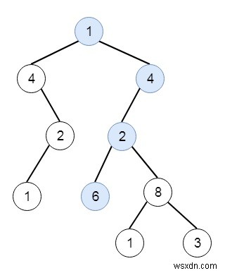 Danh sách được liên kết trong cây nhị phân trong C ++ 