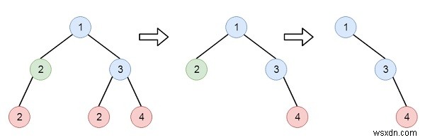 Xóa các lá với một giá trị cho trước trong C ++ 