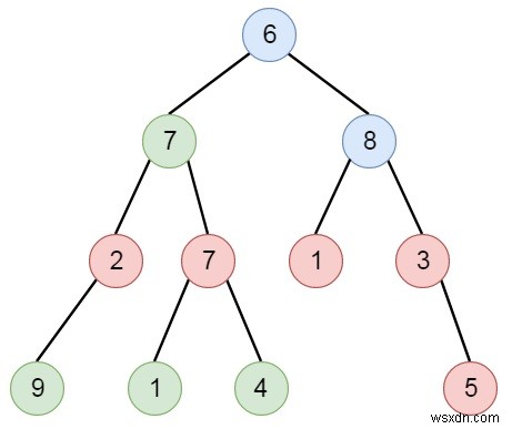 Tổng số nút có ông bà chẵn có giá trị trong C ++ 