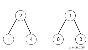 Tất cả các phần tử trong hai cây tìm kiếm nhị phân trong C ++ 