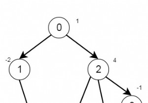 Xóa các nút cây trong C ++ 