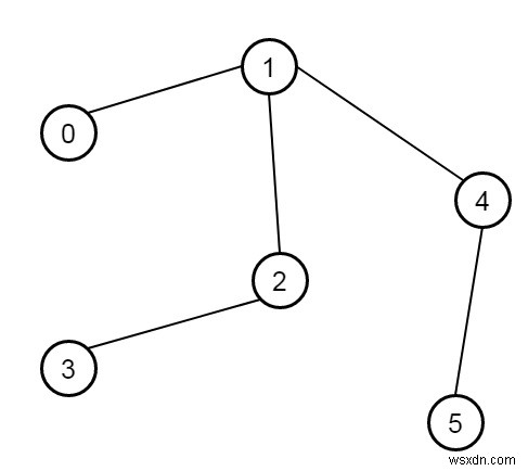 Đường kính cây trong C ++ 