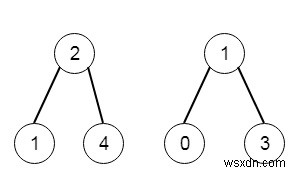 Hai BST tổng trong C ++ 