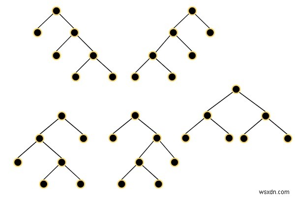 Tất cả các cây nhị phân đầy đủ có thể có trong C ++ 