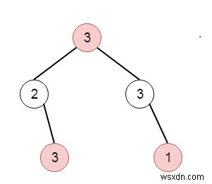 House Robber III trong C ++ 