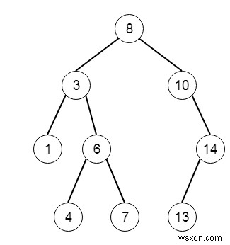 Sự khác biệt tối đa giữa nút và tổ tiên trong C ++ 