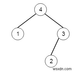 Cây nhị phân tối đa II trong C ++ 