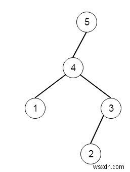 Cây nhị phân tối đa II trong C ++ 