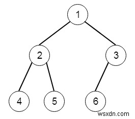 Kiểm tra tính hoàn chỉnh của cây nhị phân trong C ++ 