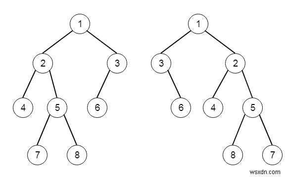 Lật cây nhị phân tương đương trong C ++ 