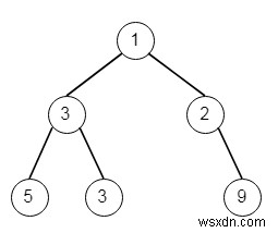 Chiều rộng tối đa của cây nhị phân trong C ++ 