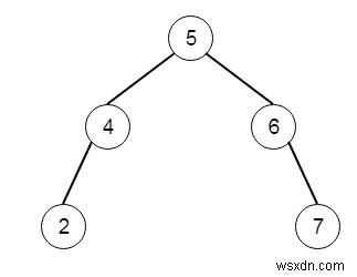 Xóa nút trong BST bằng C ++ 