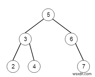 Xóa nút trong BST bằng C ++ 