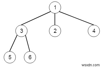 Giao dịch thứ tự cấp độ cây N-ary trong C ++ 