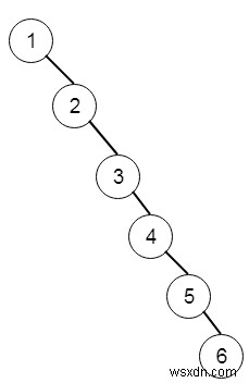 Làm phẳng cây nhị phân thành danh sách được liên kết trong C ++ 