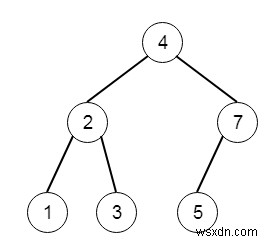 Chèn vào cây tìm kiếm nhị phân trong C ++ 