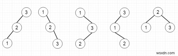 Cây tìm kiếm nhị phân duy nhất trong C ++ 