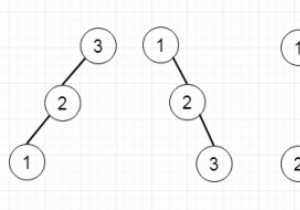 Cây tìm kiếm nhị phân duy nhất trong C ++ 