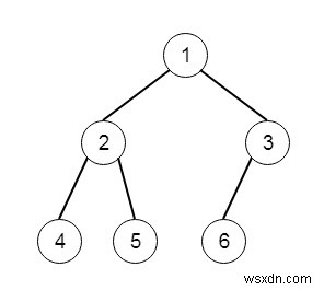 Đếm số mã cây hoàn chỉnh trong C ++ 