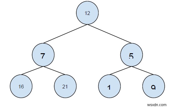 Đặt hàng trước từ trình duyệt Inorder và Postorder trong C ++ 