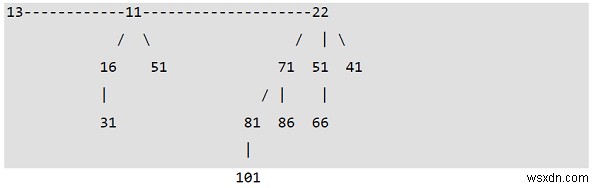 Nhị thức Heap trong C ++? 