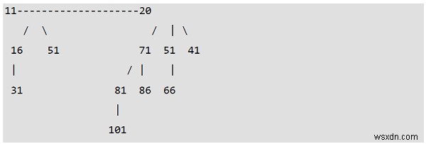 Nhị thức Heap trong C ++? 