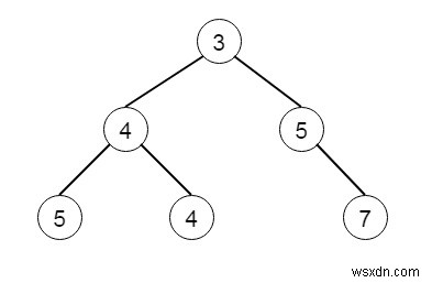 Hợp nhất hai cây nhị phân trong C ++ 