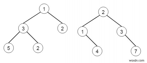 Hợp nhất hai cây nhị phân trong C ++ 