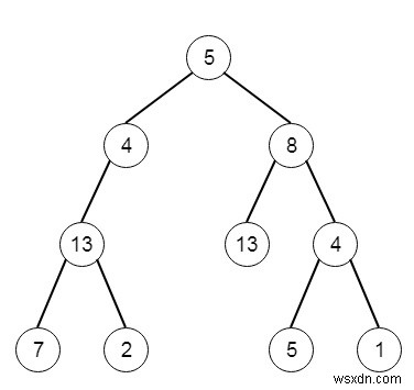 Đường dẫn Sum III trong C ++ 