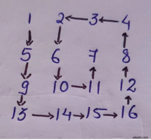 In một ma trận đã cho ở dạng xoắn ốc ngược chiều kim đồng hồ trong C ++ 