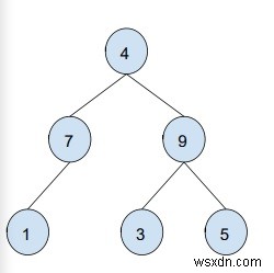 In tất cả các nút đầy đủ trong Cây nhị phân trong C ++ 