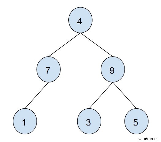 In tất cả các nút bên trong của cây nhị phân trong C ++ 