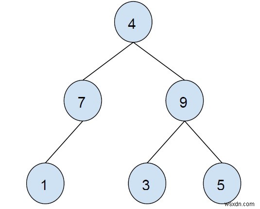 In tất cả các nút bên trong của cây nhị phân trong C ++ 