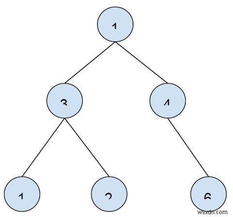 In tất cả các đường dẫn tổng k trong cây nhị phân trong C ++ 