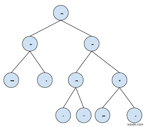 In tất cả các nút giữa hai cấp độ nhất định trong Cây nhị phân trong C ++ 