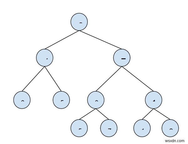 In tất cả các nút nhỏ hơn một giá trị x trong một đống tối thiểu trong C ++ 