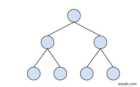 In tất cả các nút lẻ của Cây tìm kiếm nhị phân trong C ++ 