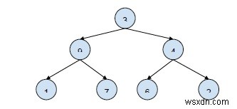 In tất cả các đường dẫn từ gốc đến lá với các vị trí tương đối trong C ++ 