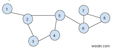 In tất cả các chu kỳ trong một đồ thị vô hướng trong C ++ 