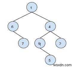 In tất cả các cấp có số nút chẵn và lẻ trong đó bằng C ++ 