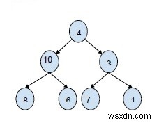 In tất cả các đường dẫn từ gốc, với một tổng được chỉ định trong cây nhị phân trong C ++ 