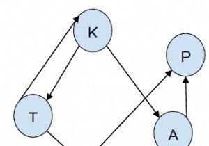 In tất cả các đường dẫn từ một nguồn nhất định đến đích bằng BFS trong C ++ 