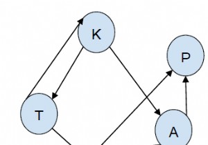 In tất cả các đường dẫn từ một nguồn nhất định đến một đích trong C ++ 