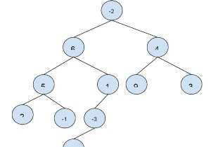 Tổng đường dẫn tối đa trong cây nhị phân trong C ++ 