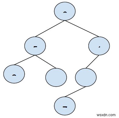 Tổng đường dẫn tối đa trong cây nhị phân trong C ++ 