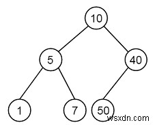 Xây dựng BST từ truyền tải đặt hàng trước đã cho - Đặt 2 trong C ++ 