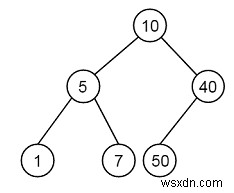 Tạo BST từ truyền tải đặt hàng trước đã cho - Đặt 1 trong C ++ 